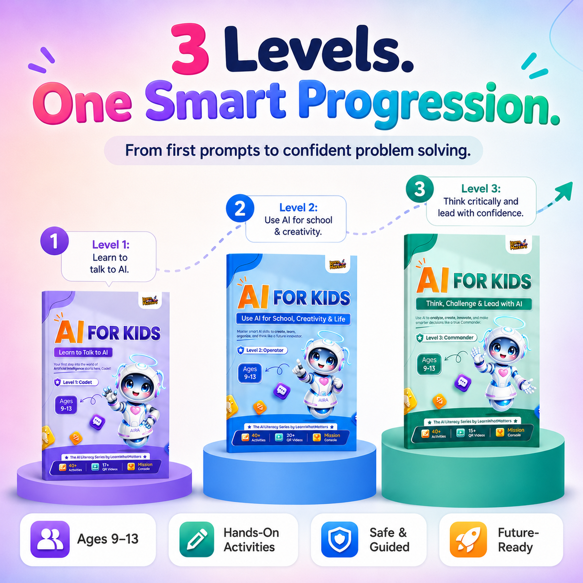 AI for Kids — 3-Book AI Literacy Series | Cadet to Commander (Ages 9–13)